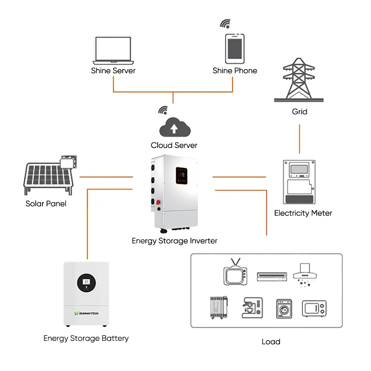 SUNWAY 5-10kW Energy Storage System