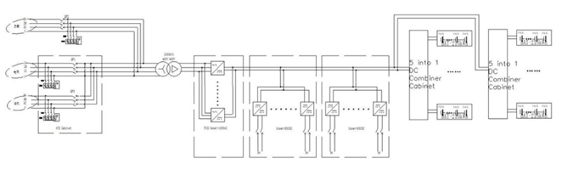SUNWAY 1000KW 2150KWH ESS10
