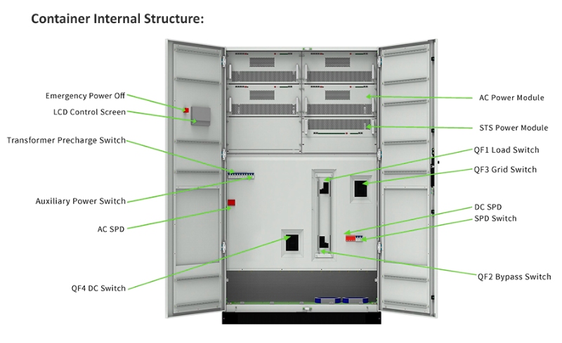 SUNWAY 1000KW 2150KWH ESS11