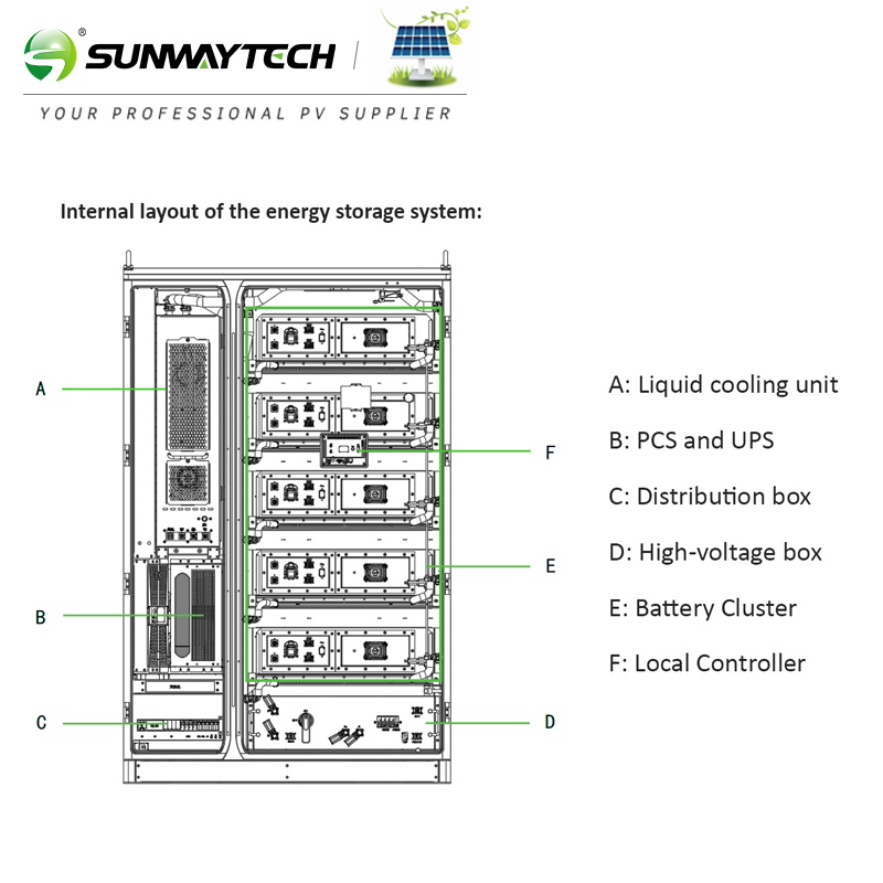 SUNWAY 100KW 232KWH ESS