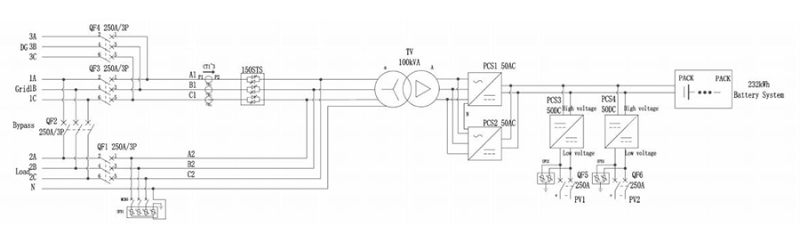 SUNWAY 100KW 232KWH ESS310