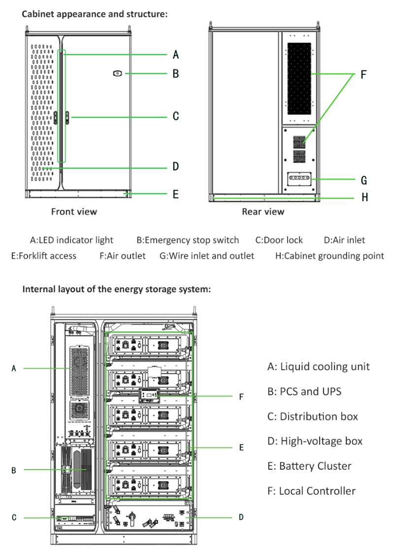 SUNWAY 100KW 232KWH ESS38