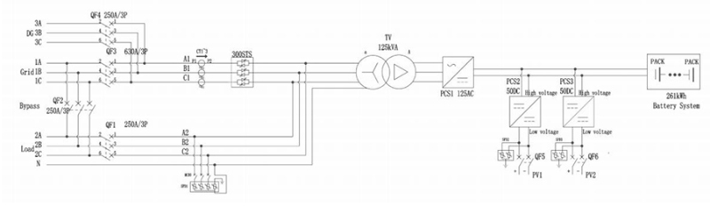 SUNWAY 100KW 261KWH ESS6