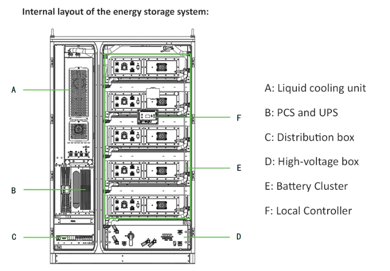 SUNWAY 100KW 261KWH ESS9