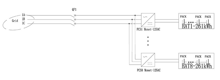 SUNWAY 1MW 2MWh Liquid-Cooled ESS