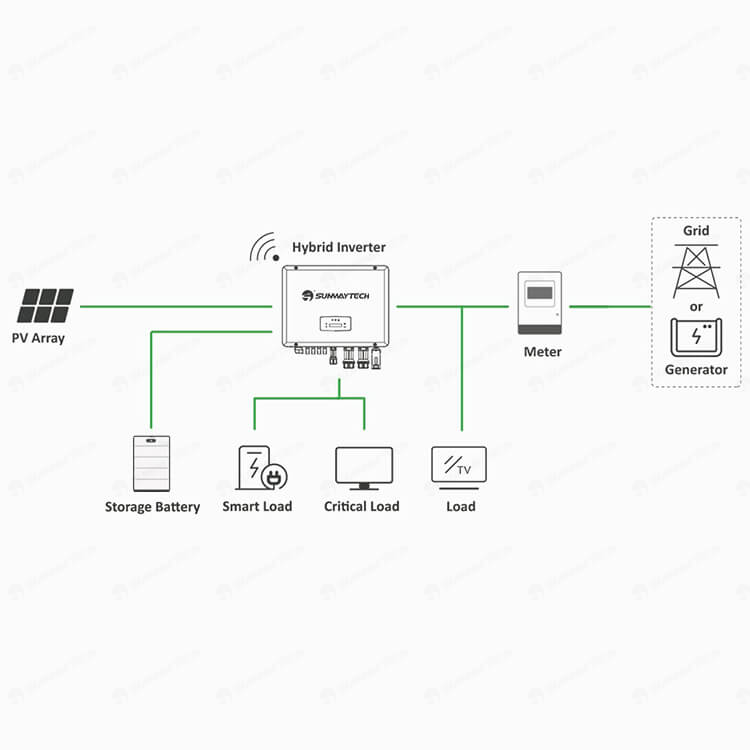 SUNWAY 3-30kW Energy Storage System