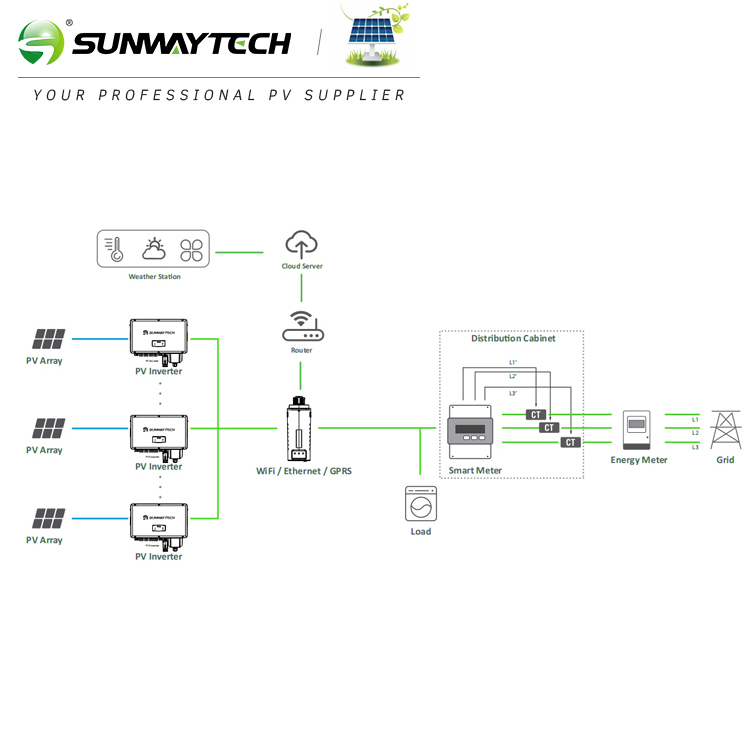 SUNWAY 30-60kW Grid-Tied Solar Kit EU Version