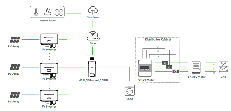 SUNWAY 30-60kW Grid-Tied Solar Kit EU Version