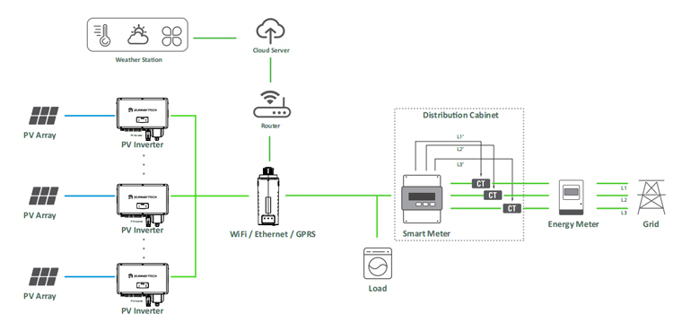SUNWAY 30-60kW Grid-Tied Solar Kit US Version