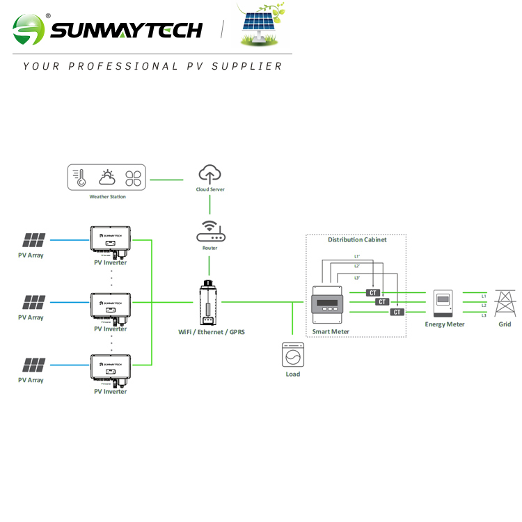 SUNWAY 30-60kW Grid-Tied Solar Kit US Version