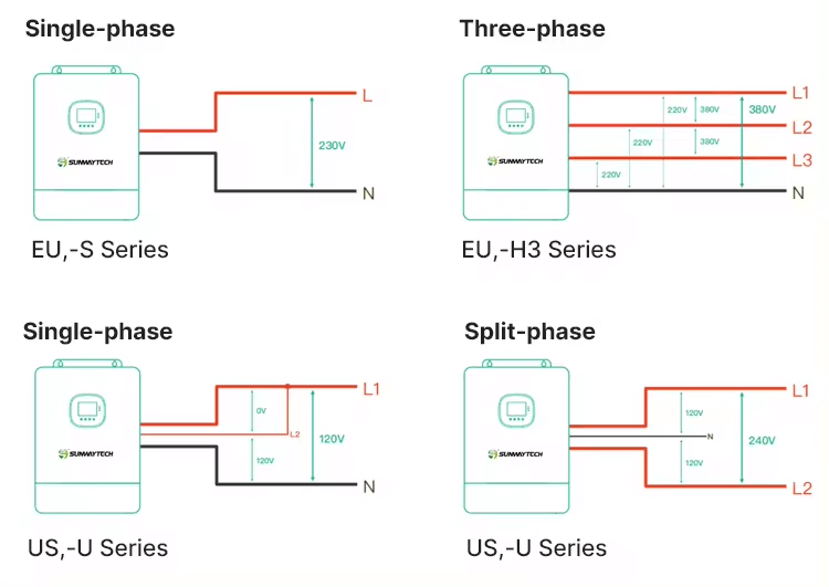 SUNWAY 4-12kW Energy Storage System