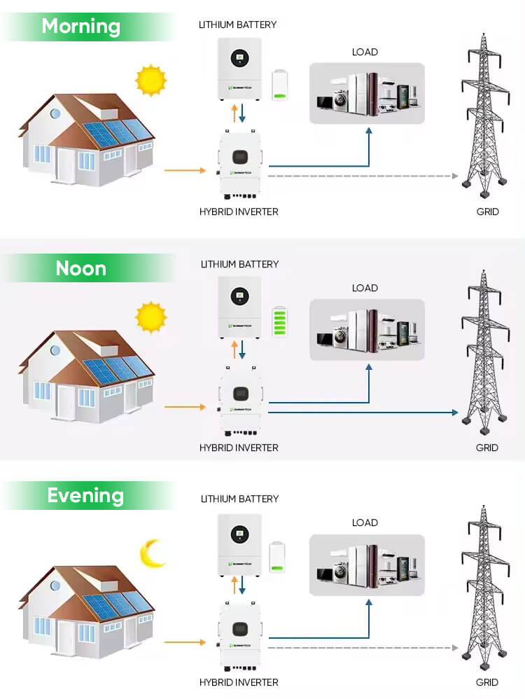 SUNWAY 4-12kW Energy Storage System