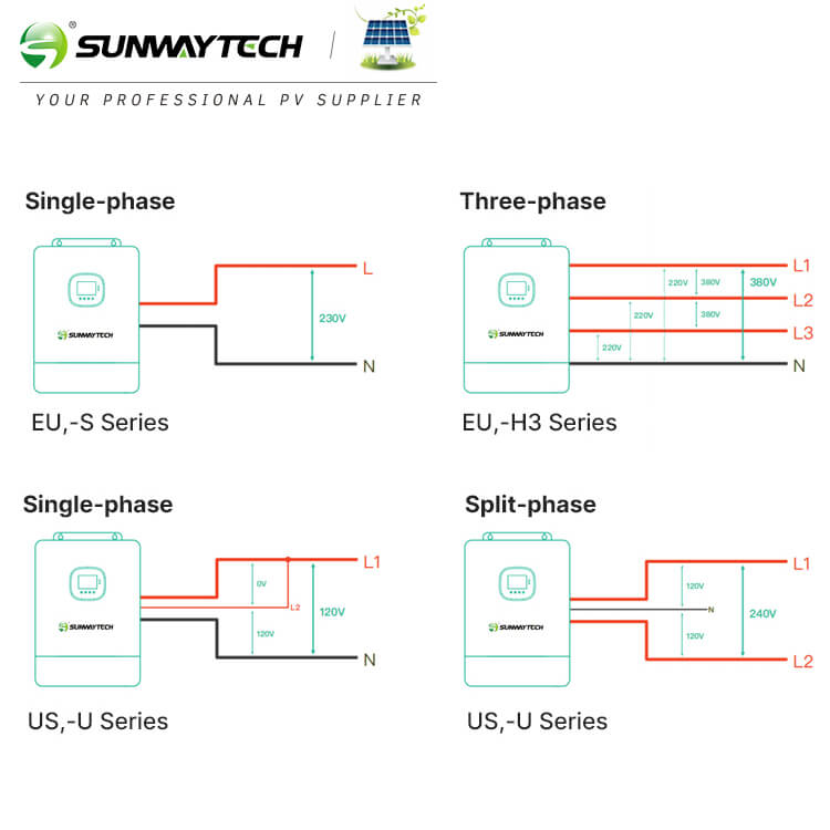 SUNWAY 4-12kW Energy Storage System
