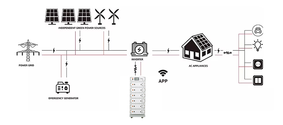 SUNWAY 5.22-62.64kWh Rack-Mounted Energy Storage Battery