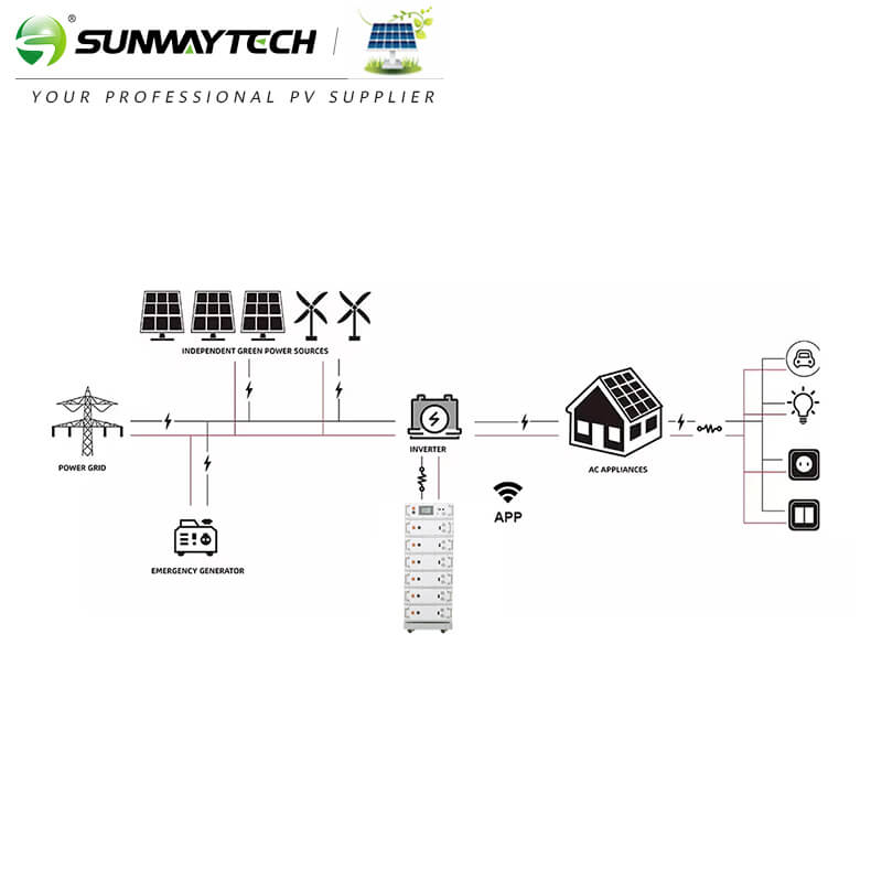 SUNWAY 5.22-62.64kWh Rack-Mounted Battery