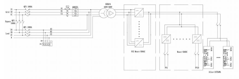 SUNWAY 500KW 1075KWH ESS5