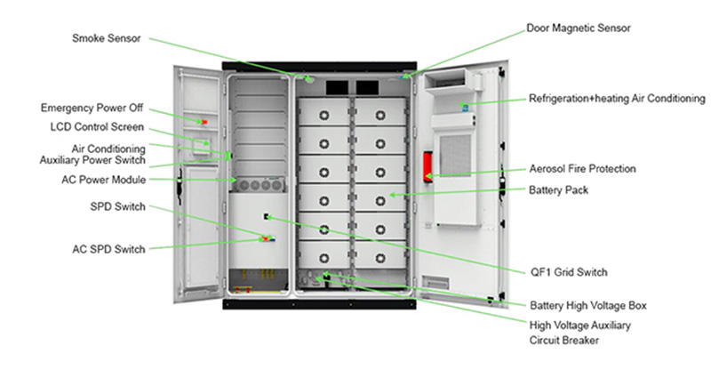 SUNWAY 50~100KW ESS02