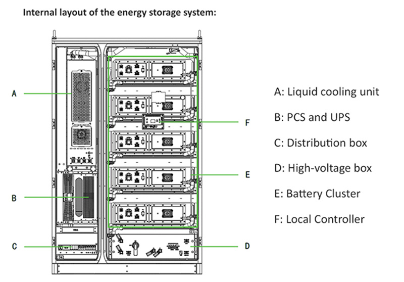 SUNWAY 50KW 100KWH ESS6