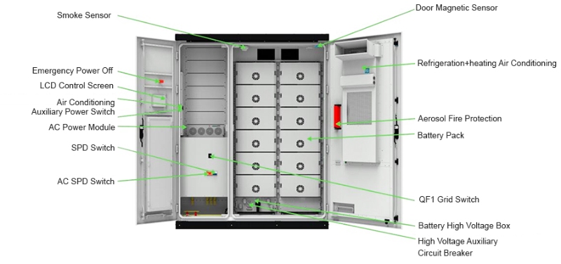 SUNWAY 50KW 100KWH ESS7
