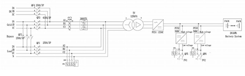 SUNWAY 50KW 100KWH ESS8