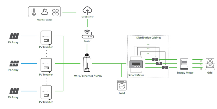 SUNWAY 7-10kW Grid-Tied Solar Kit