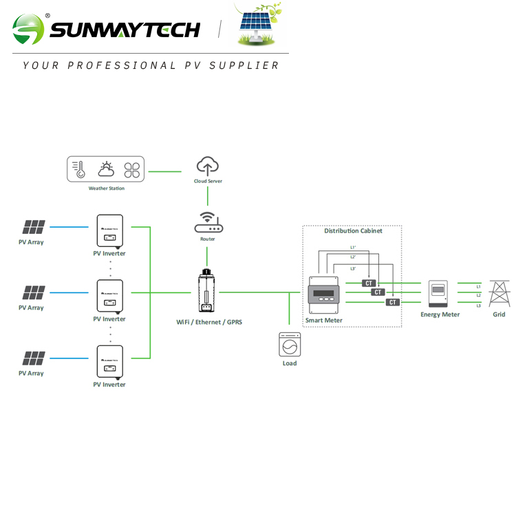 SUNWAY 7-10kW Grid-Tied Solar Kit