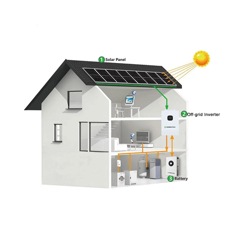 SUNWAY 8-10kW Off Grid Solar System