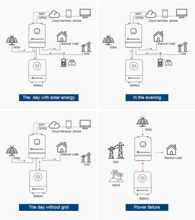 SUNWAY 8-10KW Off Grid Solar System