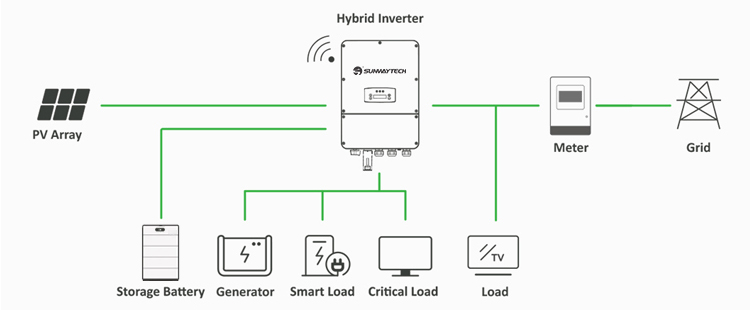 3kw to 9.6kw ENERGY STORAGE SYSTEM with High Voltage Stacked Lithium Battery