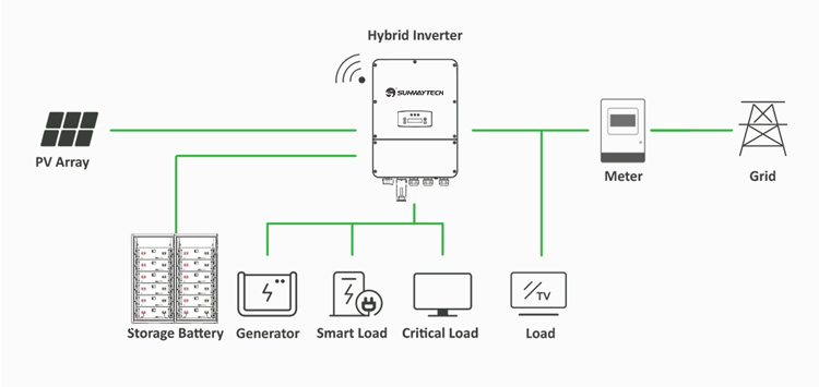 3kw to 9.6kw ENERGY STORAGE SYSTEM with High Voltage Rack Mounted Lithium
Battery