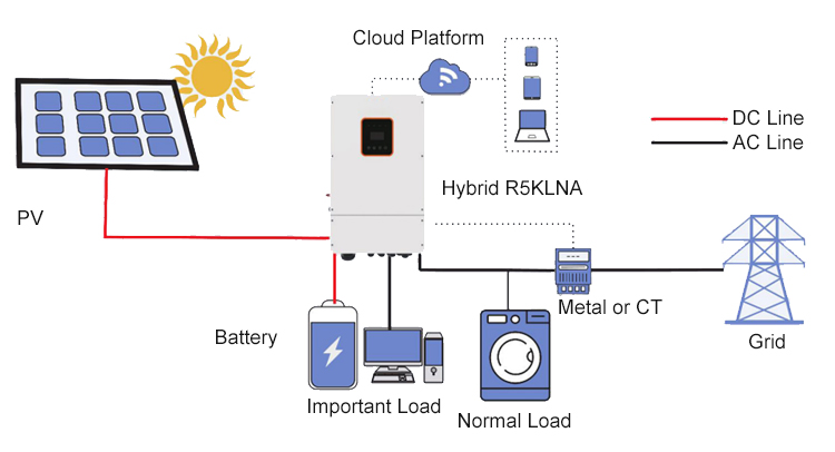 SUNWAY 5-10kW Energy Storage System