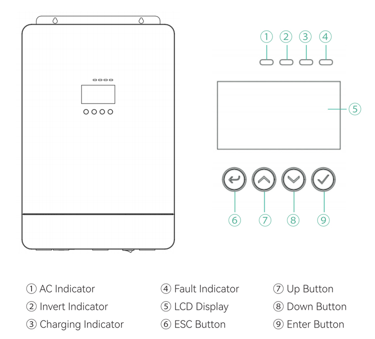 SUNWAY 3600W Off-Grid Solar System