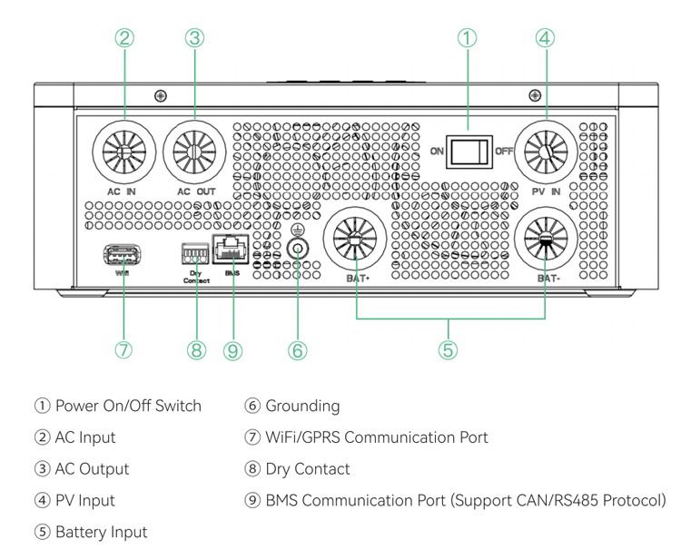 SUNWAY 3600W Off-Grid Solar System