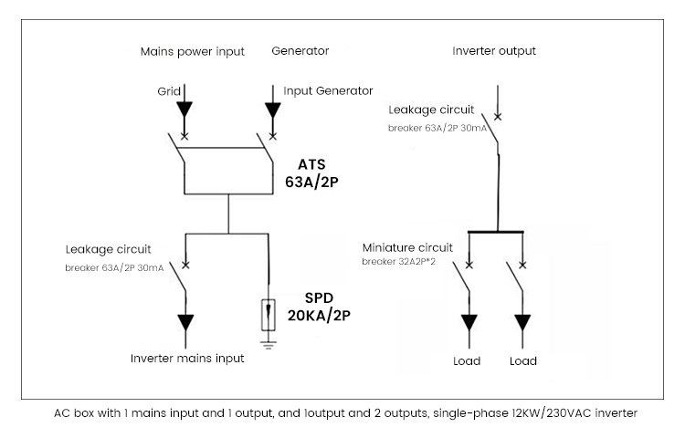 AC Distribution Box