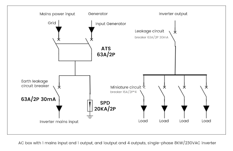 AC Distribution Box