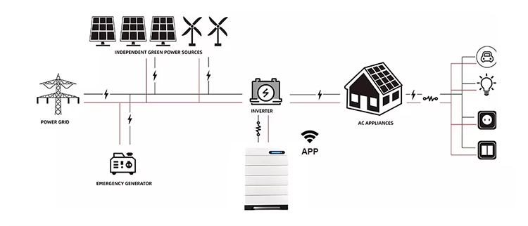 SUNWAY 15-42kWh High-Voltage Storage Battery