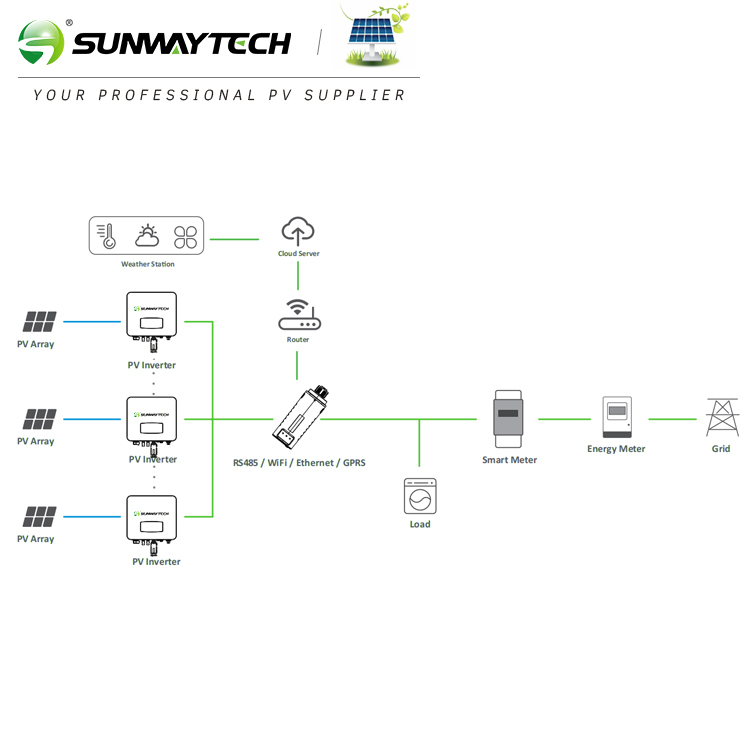 SUNWAY 3-6kW US Split-Phase Solar Kit