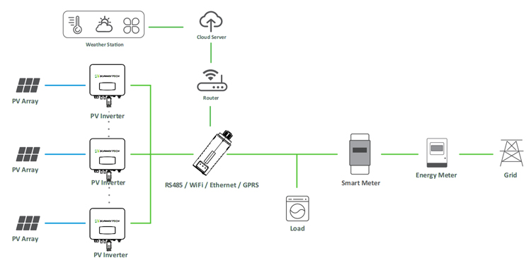 SUNWAY 3-6kW US Split-Phase Solar Kit