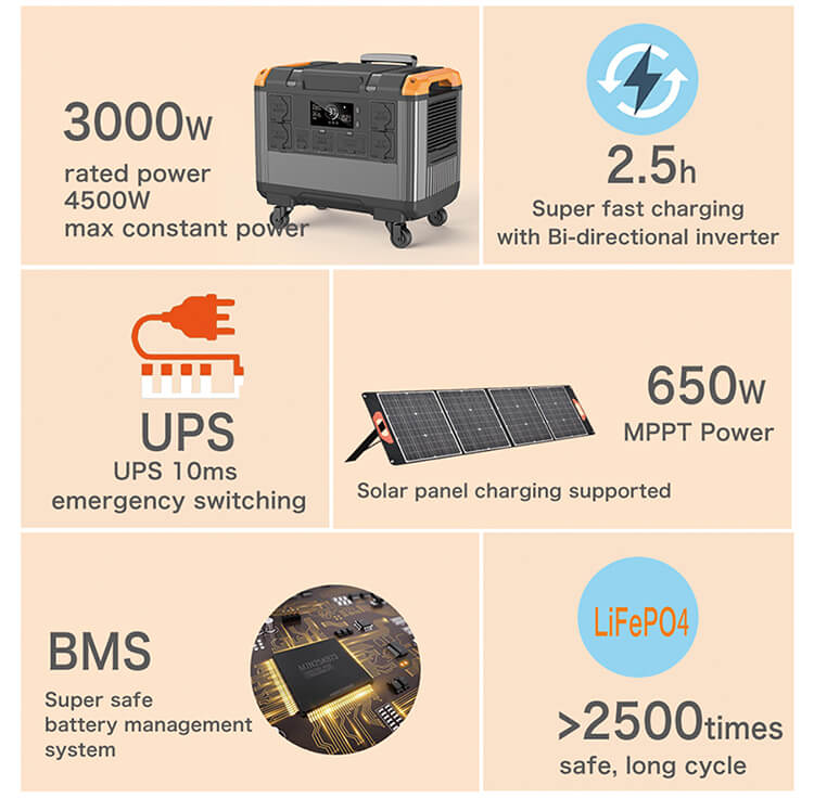SUNWAY 3000W 2688Wh Portable Power Station
