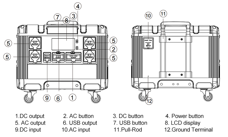 SUNWAY 3000W 2688Wh Portable Power Station