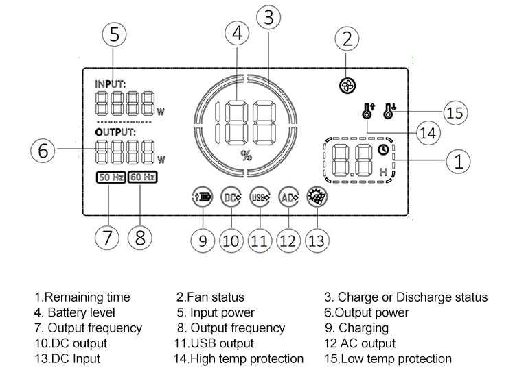 SUNWAY 3000W 2688Wh Portable Power Station