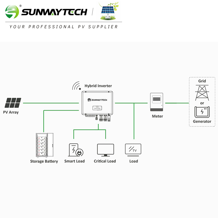 SUNWAY 30kW 51.2kWh/50kW 102.4kWh ESS