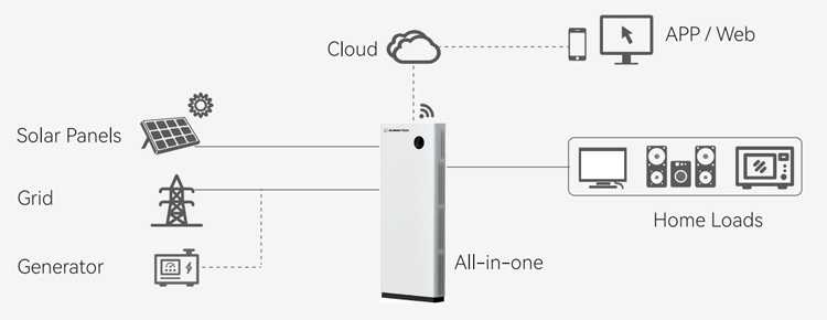 SUNWAY 5-15kWh Stackable Home ESS