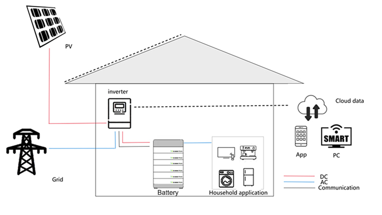 SUNWAY 5-50kWh High-Voltage Storage Battery