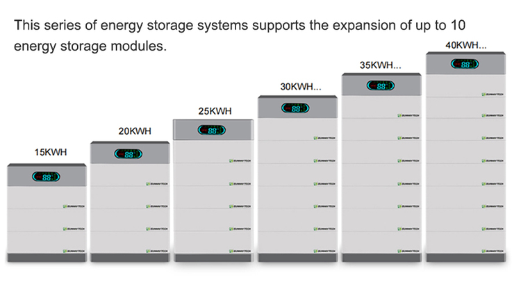 SUNWAY 5-50kWh High-Voltage Storage Battery