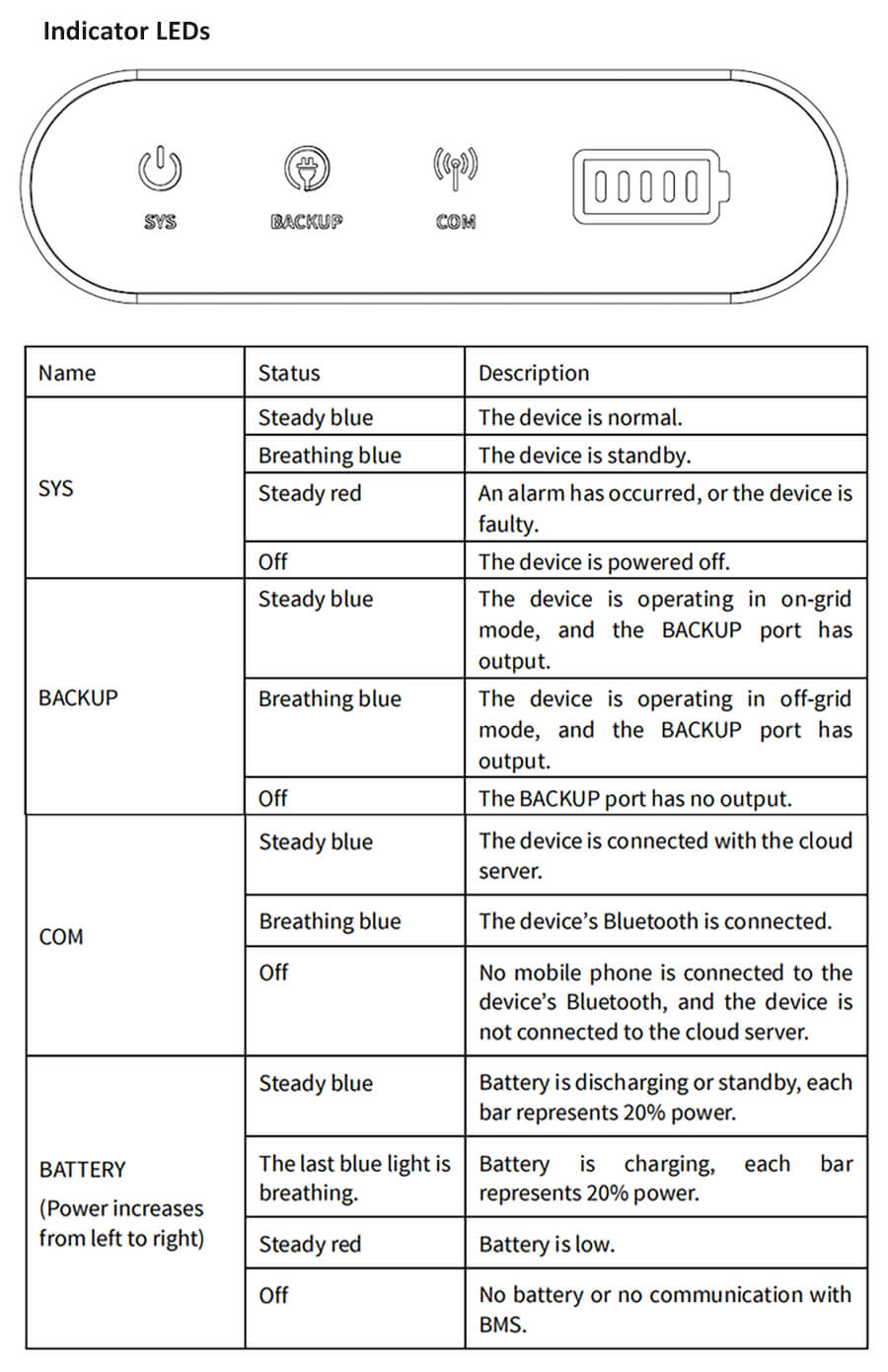 SUNWAY 5kWh All-in-One Home ESS