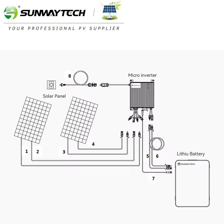 SUNWAY 2.76kWh Balcony Energy Storage 800W