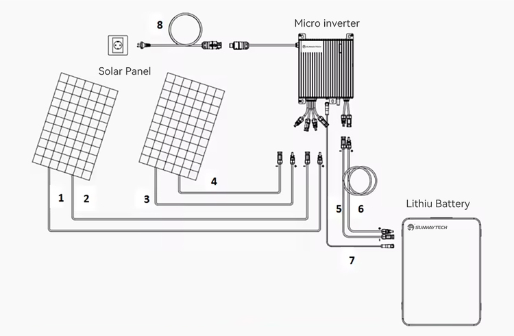 SUNWAY 800W Micro Balcony Solar System