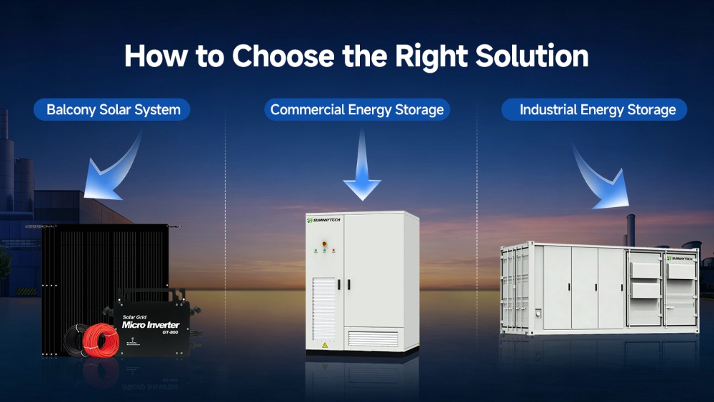Leitfaden für Solarenergiespeichersysteme: So wählen Sie die richtige Lösung für private, gewerbliche und industrielle Anwendungen Solar Energy Storage System Guide: How to Choose the Right Solution for Home, Commercial, and Industrial Use