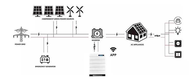 High-voltage battery storage system layout